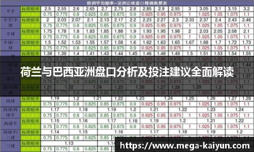 荷兰与巴西亚洲盘口分析及投注建议全面解读